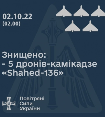 Одеськими та Херсонськими зенітниками за ніч збито п’ять із семи дронів-камікадзе