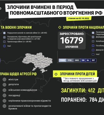 На Львівщині бракує цивільних прокурорів