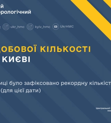 У Києві 6 жовтня зафіксували рекордну кількість опадів