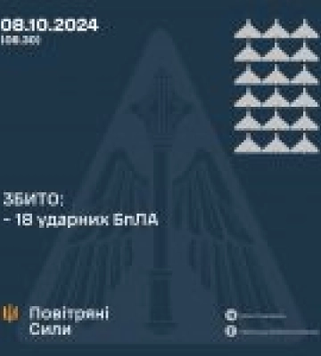 Повітряні сили: вночі збито 18 із 19 «Шахедів», ще один повернувся в Росію