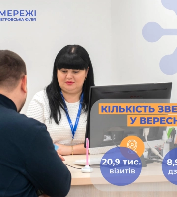 У вересні Дніпропетровська філія «Газмережі» надала майже 30 тис. консультацій споживачам газу регіону