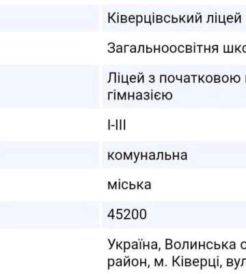 На Волині у міському ліцеї за майже 6 мільйонів гривень планують осучаснити їдальню