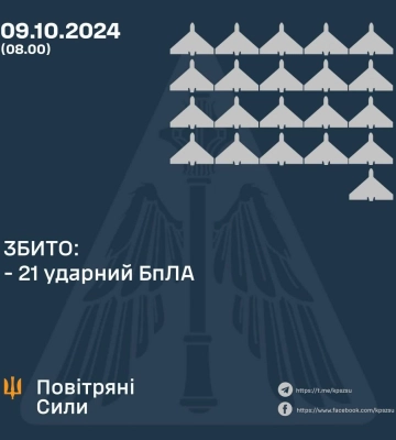 РФ вночі обстріляла Україну дронами і ракетами: силам ППО вдалося збити 21 &quot;шахед&quot;