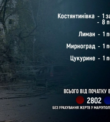На Донеччині ліквідовано пожежу після ворожого обстрілу