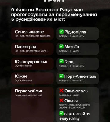 Рада перейменувала два з п’яти міст у межах деколонізації