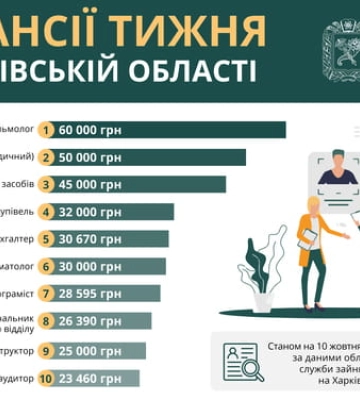 Робота в Харкові та області: перелік актуальних вакансій