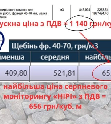Укриття ліцею на Миколаївщині замовили з дещо завищеними цінами