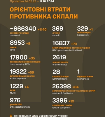 На фронті відбулося 169 боєзіткнень — ЗСУ знищили понад 1 тис. окупантів
