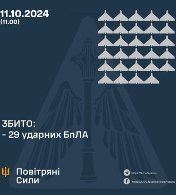 У ніч на 11 жовтня збито 29 ударних БПЛА