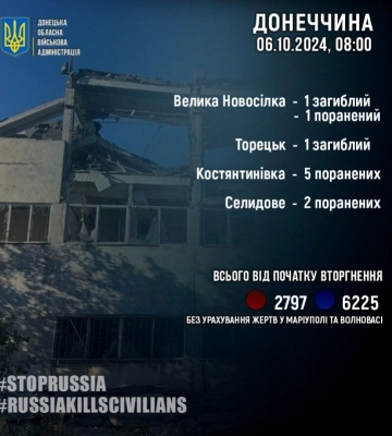 Обстріли Донеччини: окупаційна армія вбила двох людей та поранила ще шістьох