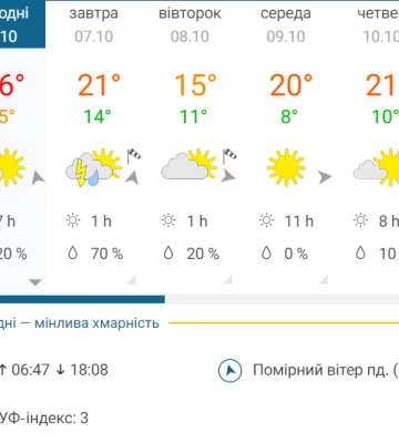 Погода та прикмети на сьогодні, 6 жовтня 2024 року