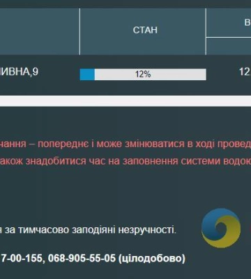 Частина одеситів залишилася без води
