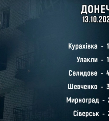 На Донеччині росіяни вбили 2 людей, ще 10 поранені