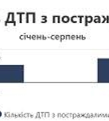 Найнебезпечніші траси в Україні