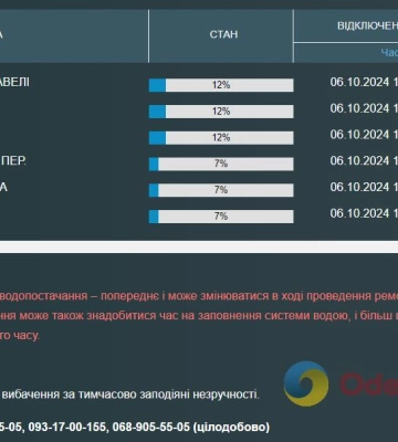 Частина одеситів залишилася без води до вечора