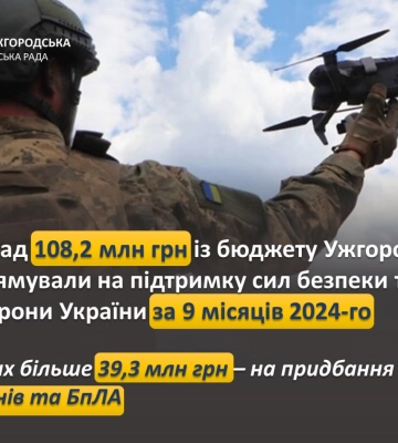 108 мільйонів 204,7 тисяч гривень із бюджету Ужгорода спрямували на підтримку сил безпеки та оборони України цьогоріч
