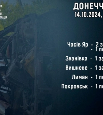 Российские войска обстреляли Донецкую область: четверо людей погибли, еще трое получили ранения