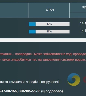 Частина одеситів залишилася без води