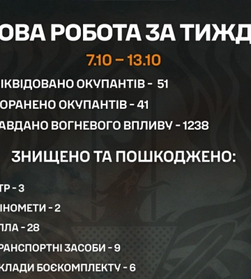 Бригада «Помста» за тиждень знищила 51 загарбника та 28 дронів