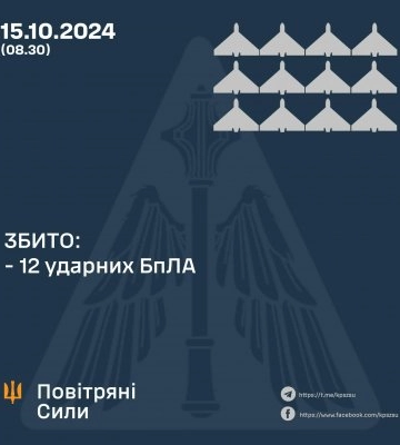 У ніч на 15 жовтня збито 12 ударних БпЛА