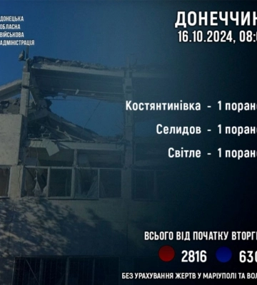 Росіяни поранили трьох мирних жителів під час обстрілу Донецької області