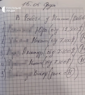 7-12 тис. доларів за довідки ухилянтам: на Волині викрили учасників схеми
