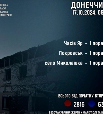 Россияне ранили троих мирных жителей при обстреле Донецкой области