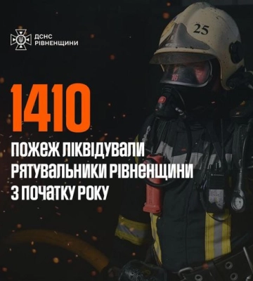 Понад 1400 пожеж з початку року ліквідували вогнеборці ДСНС на Рівненщині