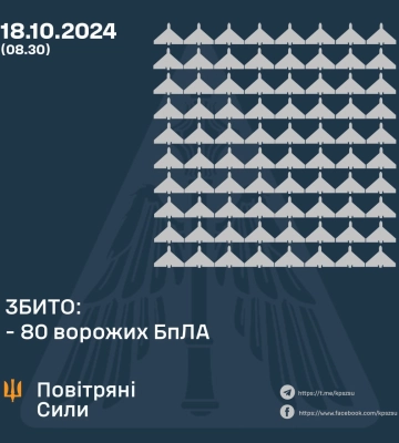 18 жовтня на Полтавщині працювала ППО