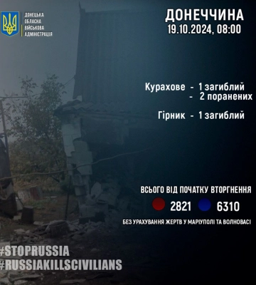 На Донеччині за добу через ворожі обстріли загинули дві людини