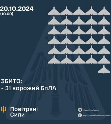 У ніч на 20 жовтня збито 31 ворожий БПЛА