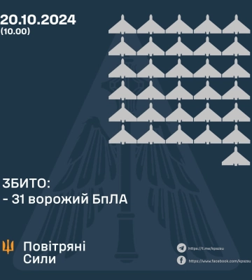 Сили ППО збивали на Полтавщині ворожі шахеди