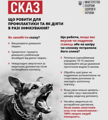 За 9 місяців поточного року на Рівненщині зареєстровано 53 випадки сказу тварин