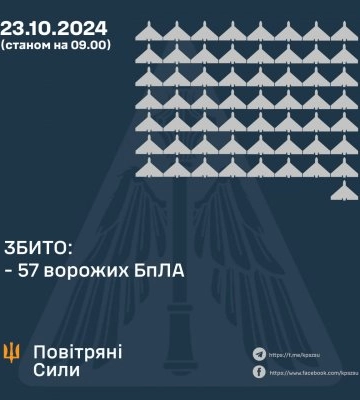 У ніч на 23 жовтня 2024 року ворог завдає удару по Україні 81 ударним БпЛА типу «Shahed»