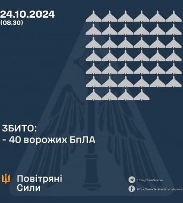 ЗБИТО 40 ВОРОЖИХ БПЛА