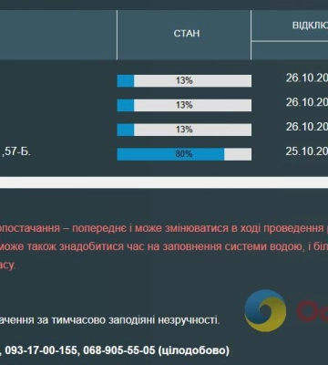 Частина одеситів залишилися без води