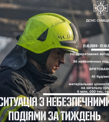 На Сумщині за тиждень зареєстровано 96 небезпечних подій