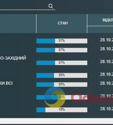 Багато одеситів залишилися понеділок без води