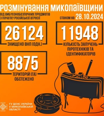 Миколаївщина залишається однією з найзамінованіших територій України
