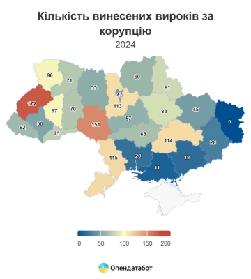 Одещина у трійці лідерів з кількості вироків корупціонерам
