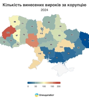 Дніпропетровська область посіла 4 місце за кількістю засуджених в корупції