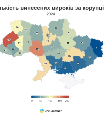 Пів сотні корупціонерів засудили на Харківщині від початку року. Аналітика