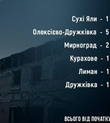 За добу росіяни вбили одного жителя Донеччини, ще 10 людей поранено
