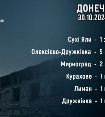 За добу росіяни вбили одного жителя Донеччини, ще 10 людей поранено