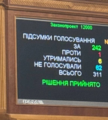 Верховна Рада розпочала розгляд бюджету-2025