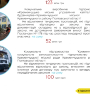 Держаудитслужба виявила порушення у закупівлях КАТП-1628 та управлінні капбудівництва
