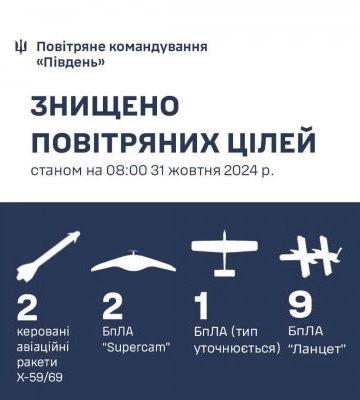 На Півдні збито дві керовані авіаційні ракети та 12 ворожих БпЛА