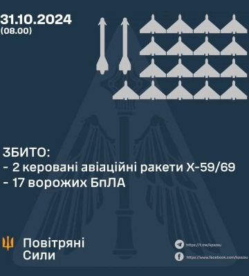 Росіяни вночі атакували міст у Затоці на Одещині, ППО знищила дві з десяти ракет — Повітряні сили