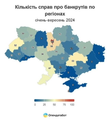 Одещина в п’ятірці за кількістю банкрутів