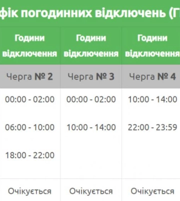 На Рівненщині оновили графік відключень світла на неділю